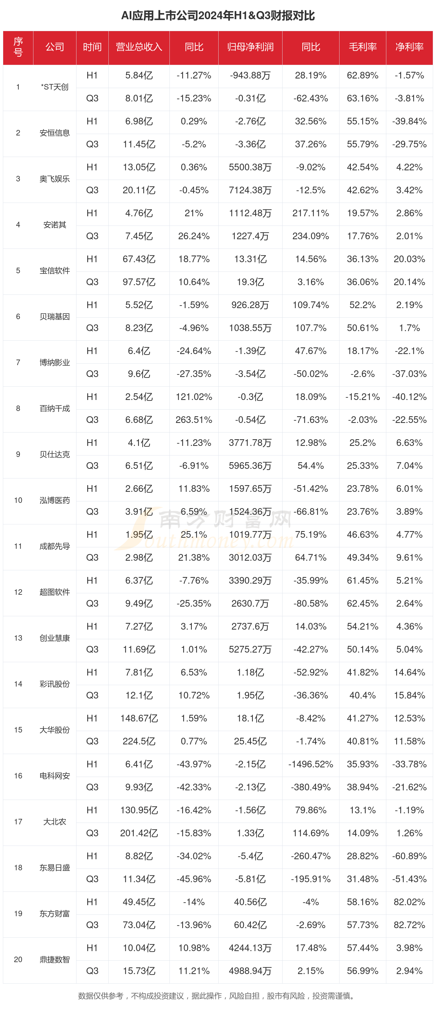AI PC市场进入增长期 上市公司加速布局