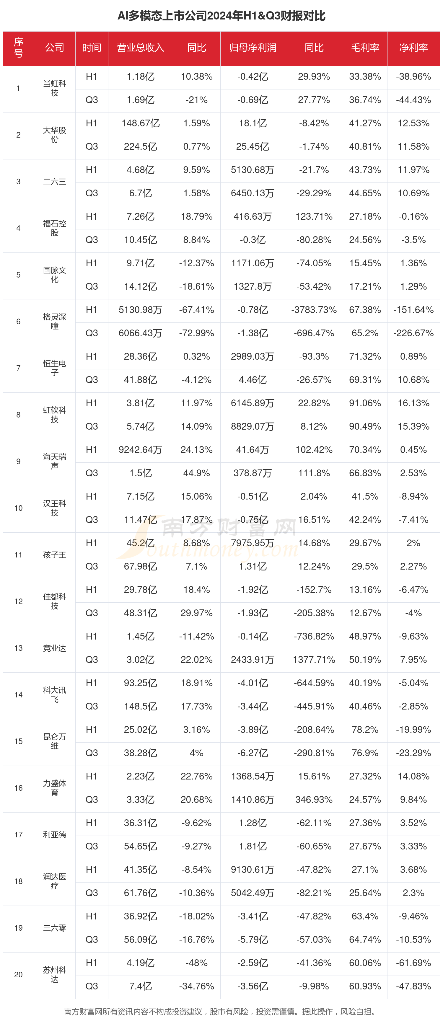 AI PC市场进入增长期 上市公司加速布局