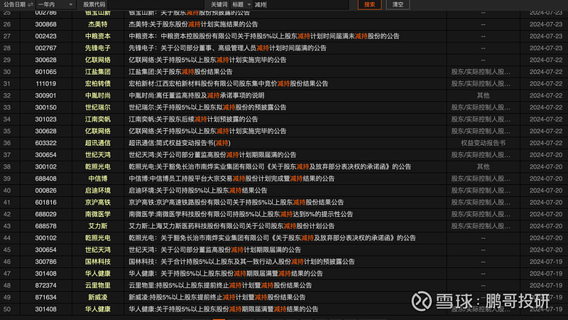 突发！遭减持近1.3亿股！股价大跌！