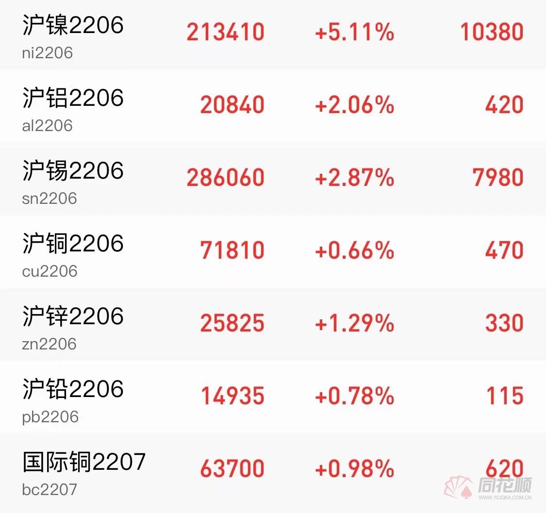（2025年2月26日）今日沪锡期货和伦锡最新价格查询