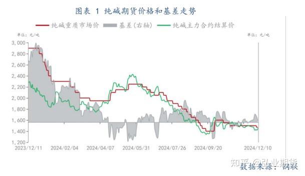 （2025年2月26日）今日纯碱期货最新价格行情查询