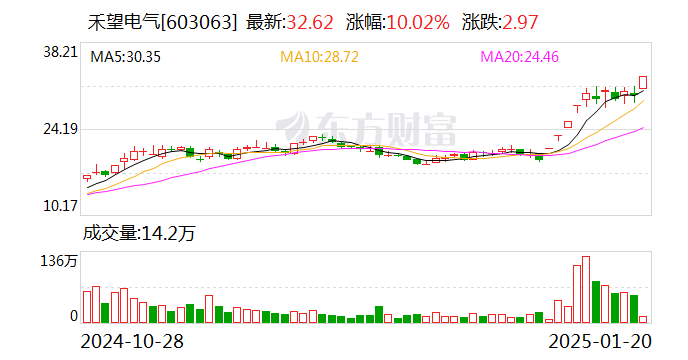 2月26日圣阳股份涨停分析：钠电池，锂电池，新能源汽车概念热股