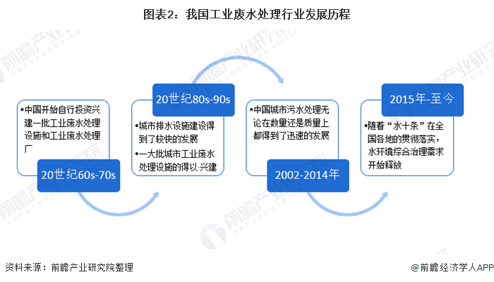2025中国再生资源回收行业现状与前景预测：政策红利下的千亿赛道解析_人保财险政银保 ,人保财险 