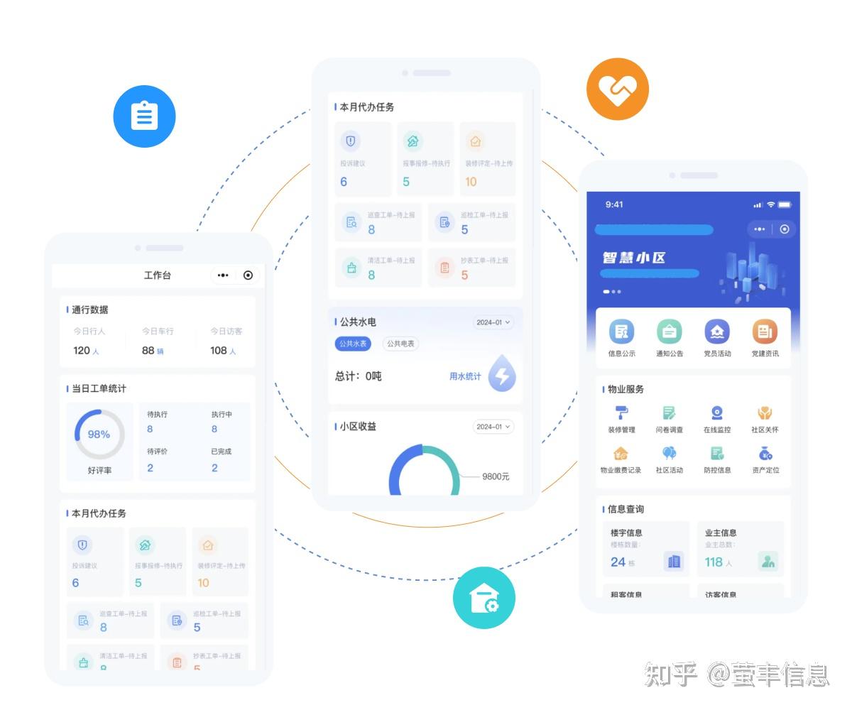智慧园区行业市场深度调研未来发展趋势、前景分析2025_人保车险   品牌优势——快速了解燃油汽车车险,拥有“如意行”驾乘险，出行更顺畅！