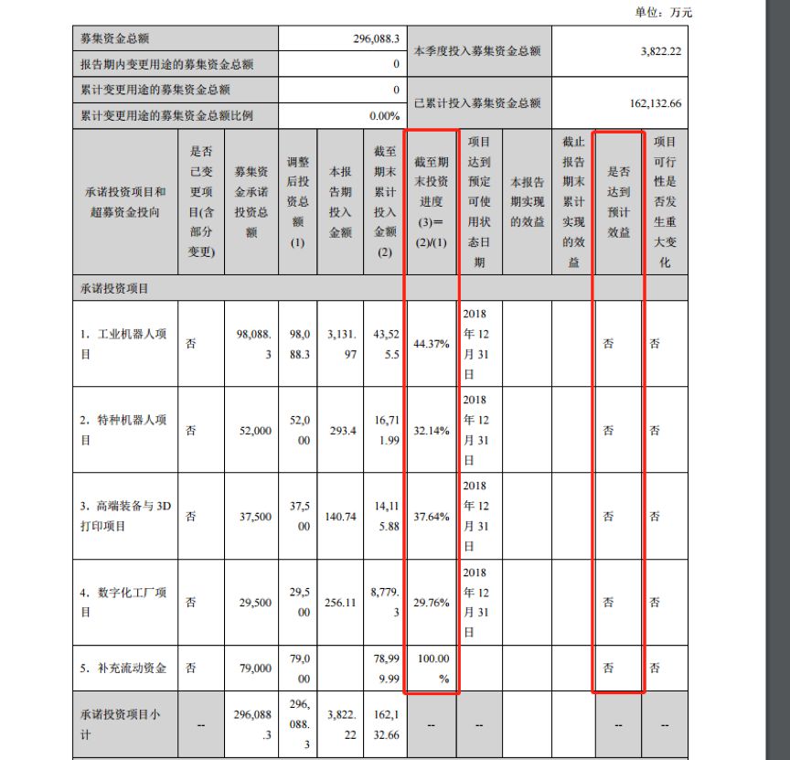 四川双马：公司参投的基金投资了机器人行业的傅利叶项目