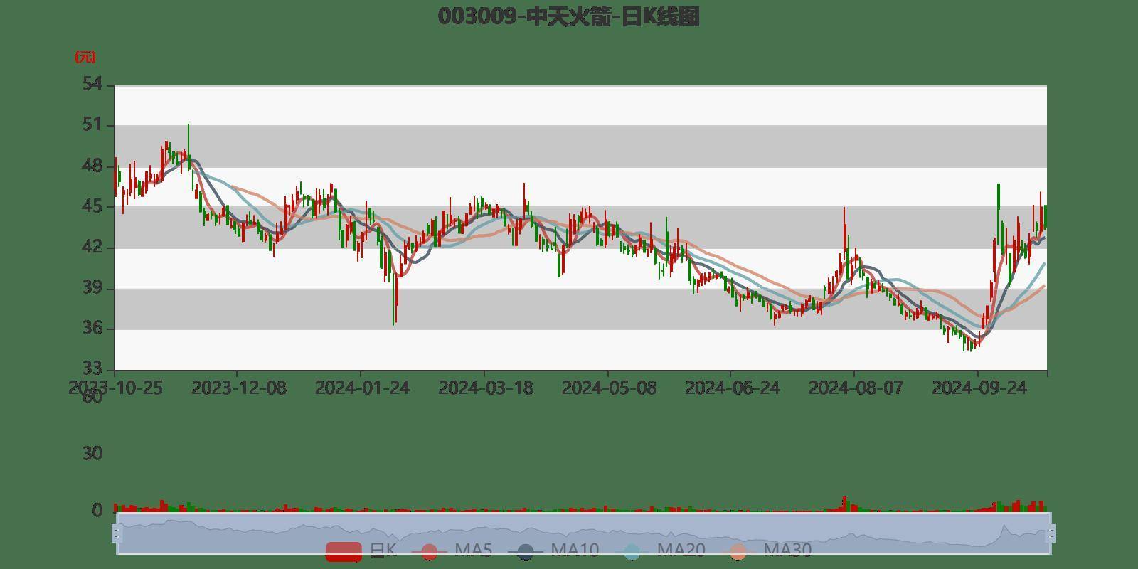 中天服务：2024年净利润708.02万元 同比下降64.98%