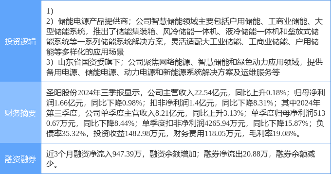 2月28日凯旺科技涨停分析：充电桩，智慧灯杆，新能源汽车概念热股