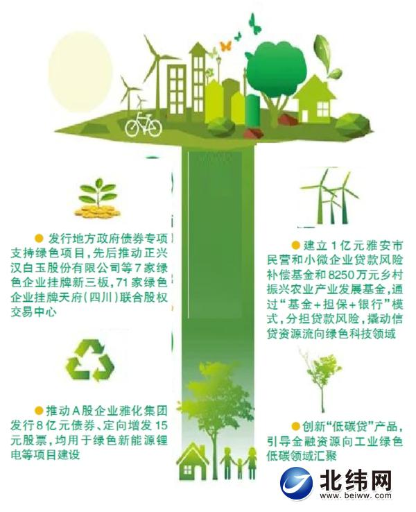 事关绿色金融，金融监管总局、央行发布！