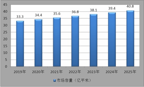 人保伴您前行,人保财险 _2025年火锅底料行业市场调查分析及发展前景预测