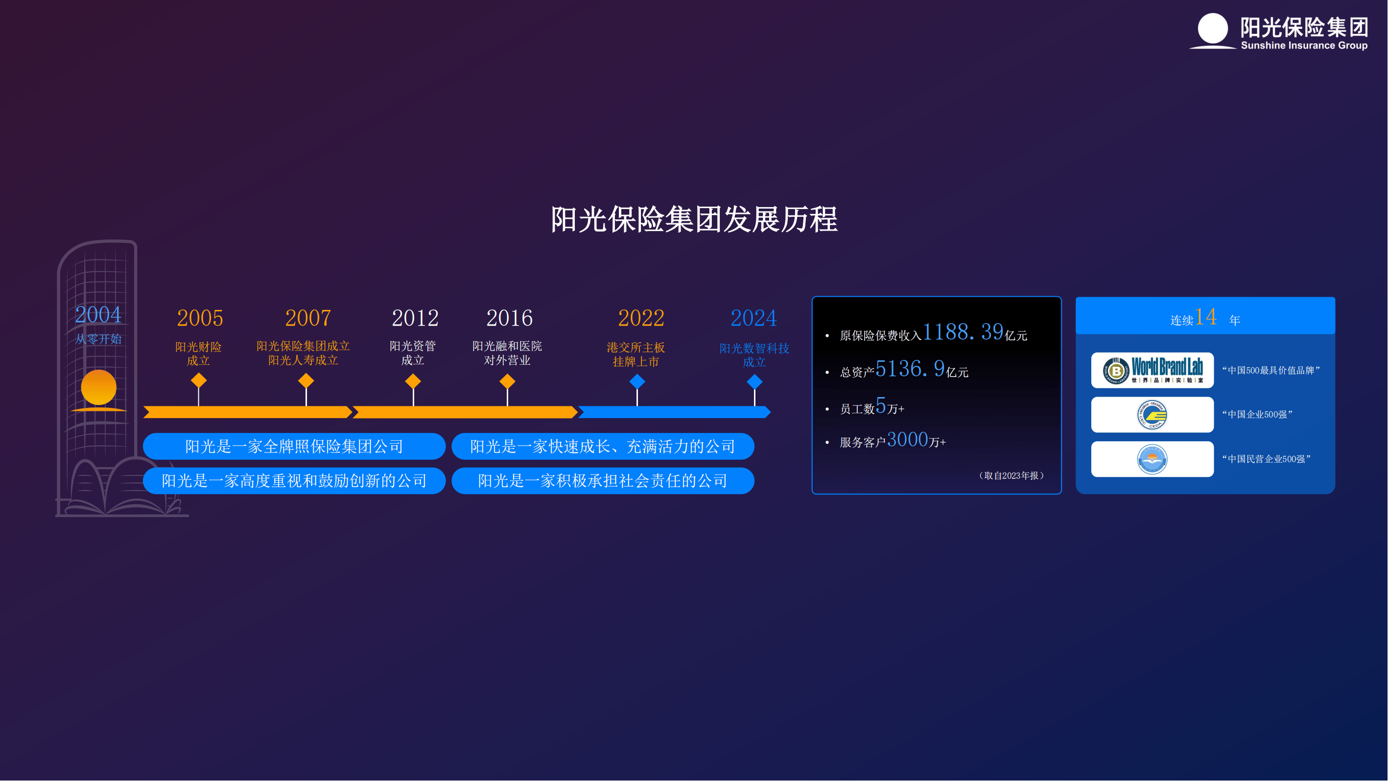 人保车险,人保财险 _2025-2030年儿童乐园市场规模预测与产业生态全景透视：解码千亿蓝海市场的增长密码与突围路径