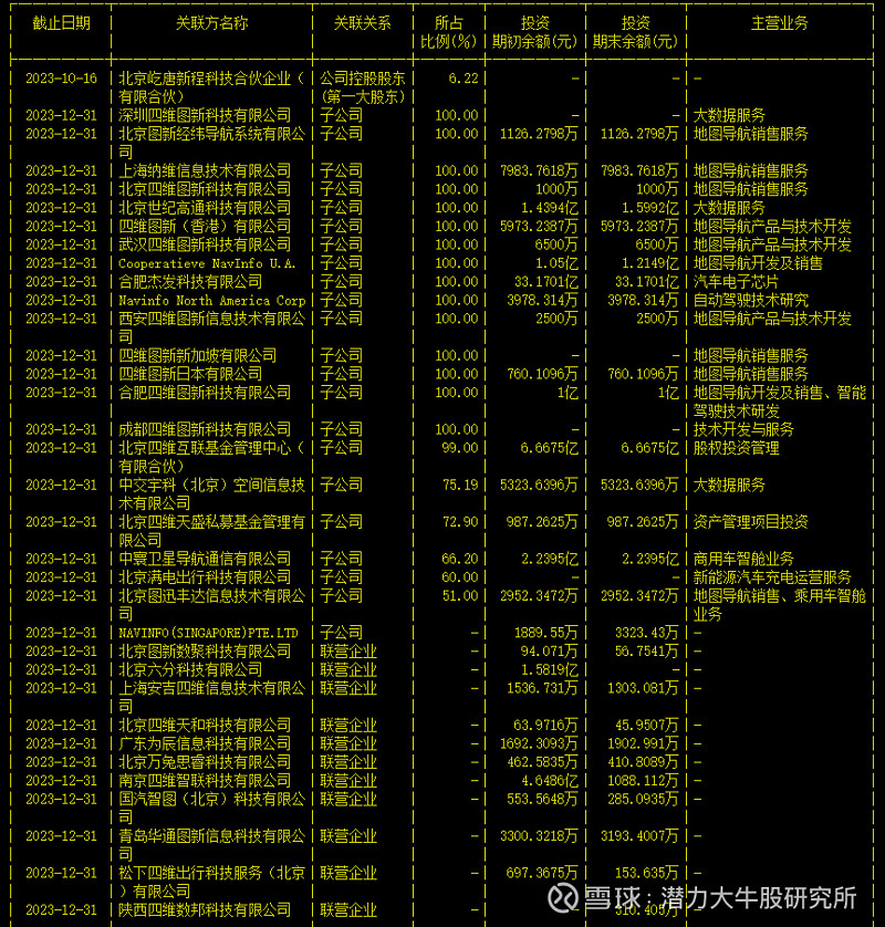 四维图新：汽车业向中高阶智驾加速演进有望增加公司相关业务市场份额