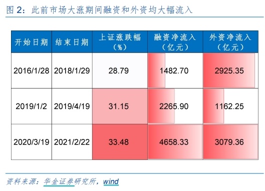 券商今日金股：3份研报力推一股(名单)