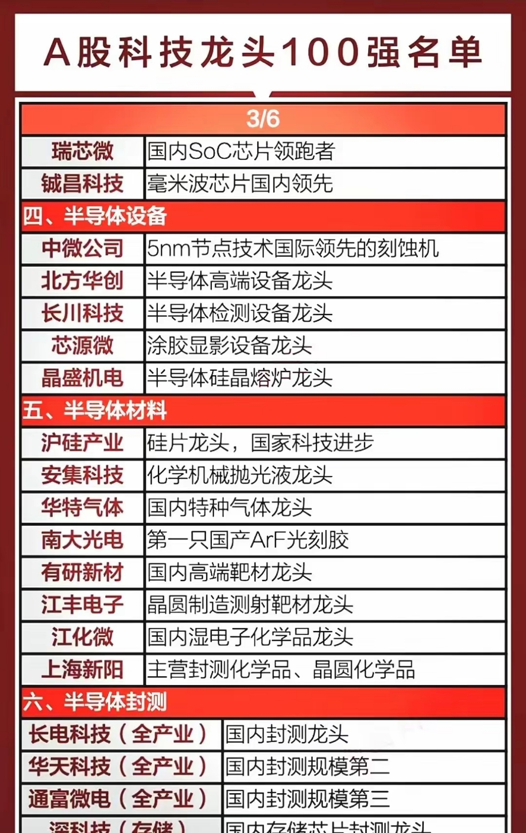 半导体板块大幅下挫，灿芯股份跌超15%，长光华芯等跌超10%