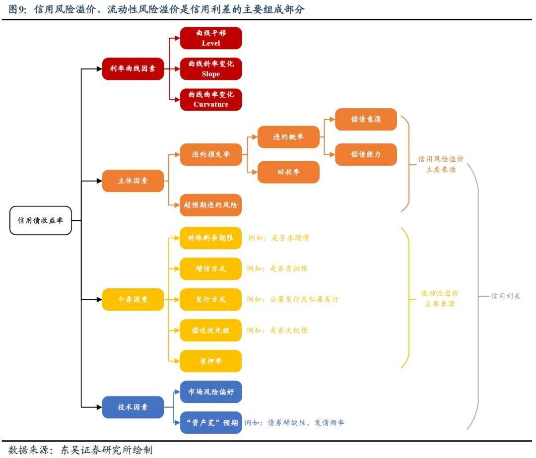 多因素致债市调整 纯债基金配置价值几何？