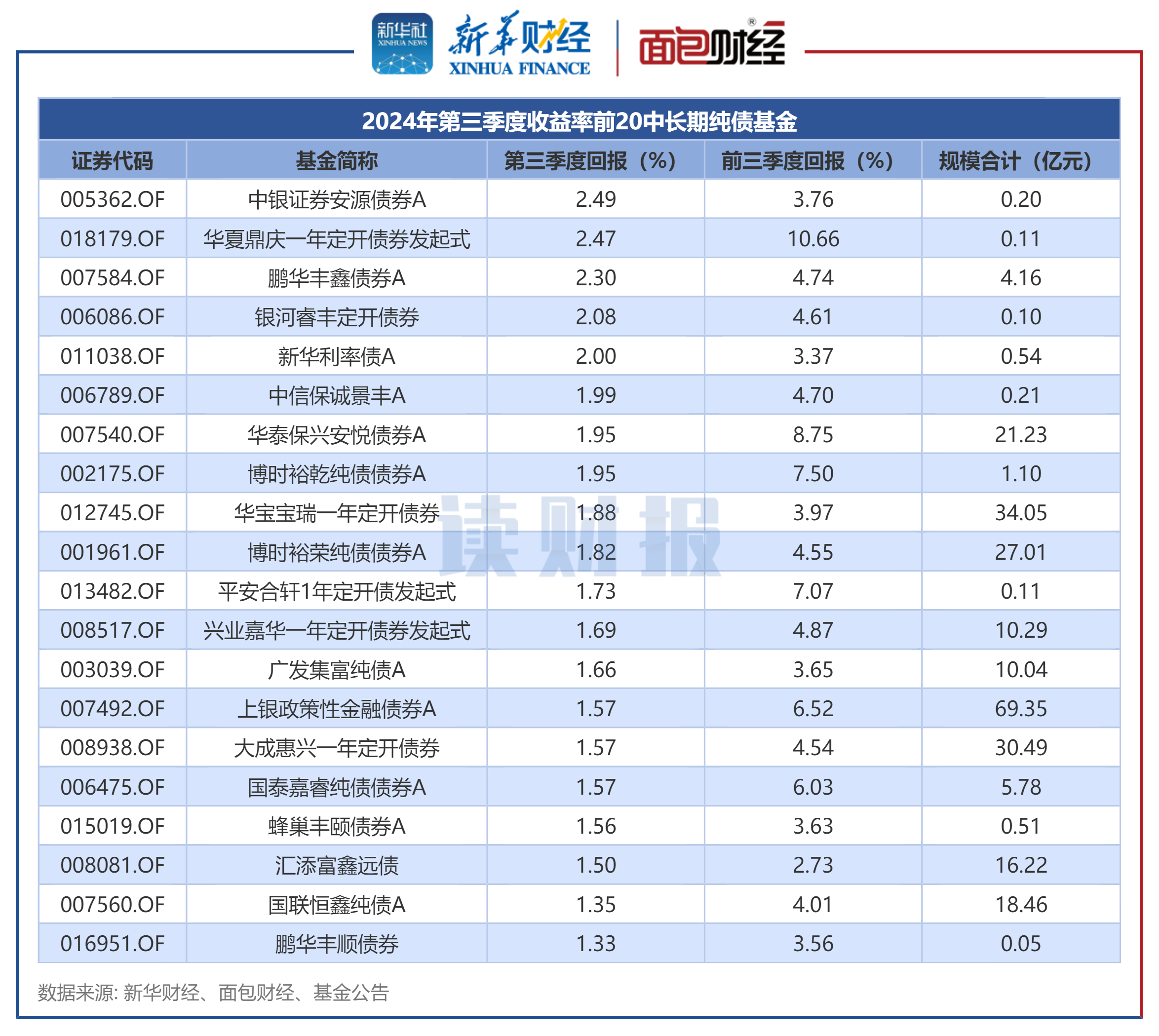 多因素致债市调整 纯债基金配置价值几何？