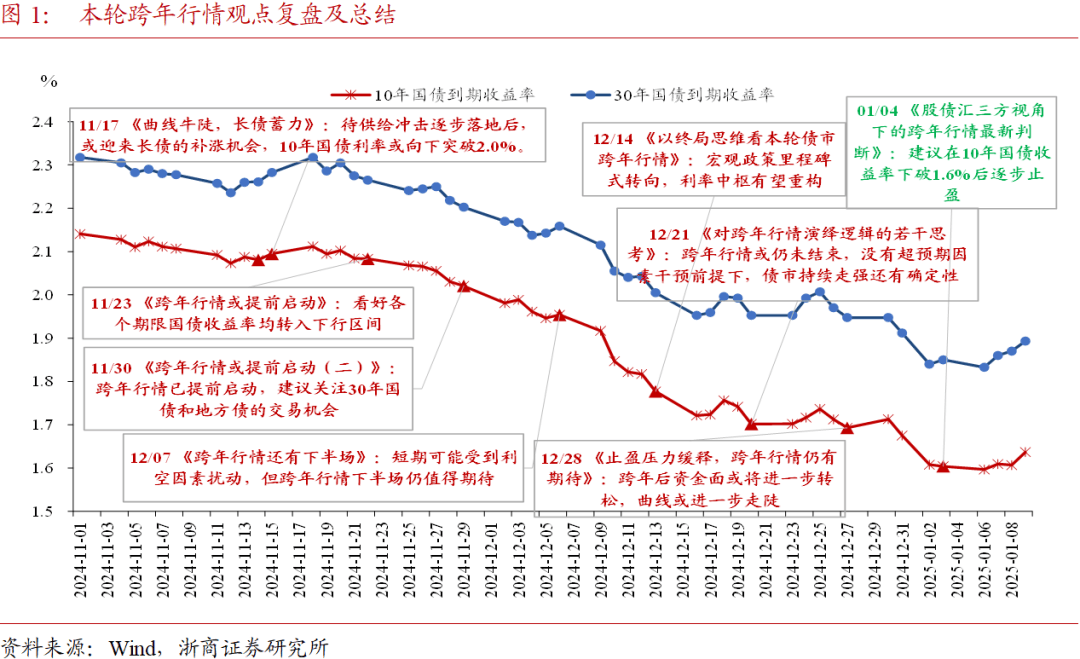 债市早参3月3日| 央行等五部门座谈会支持民营企业通过资本市场发展壮大；前两月地方债发行规模同比大涨97%