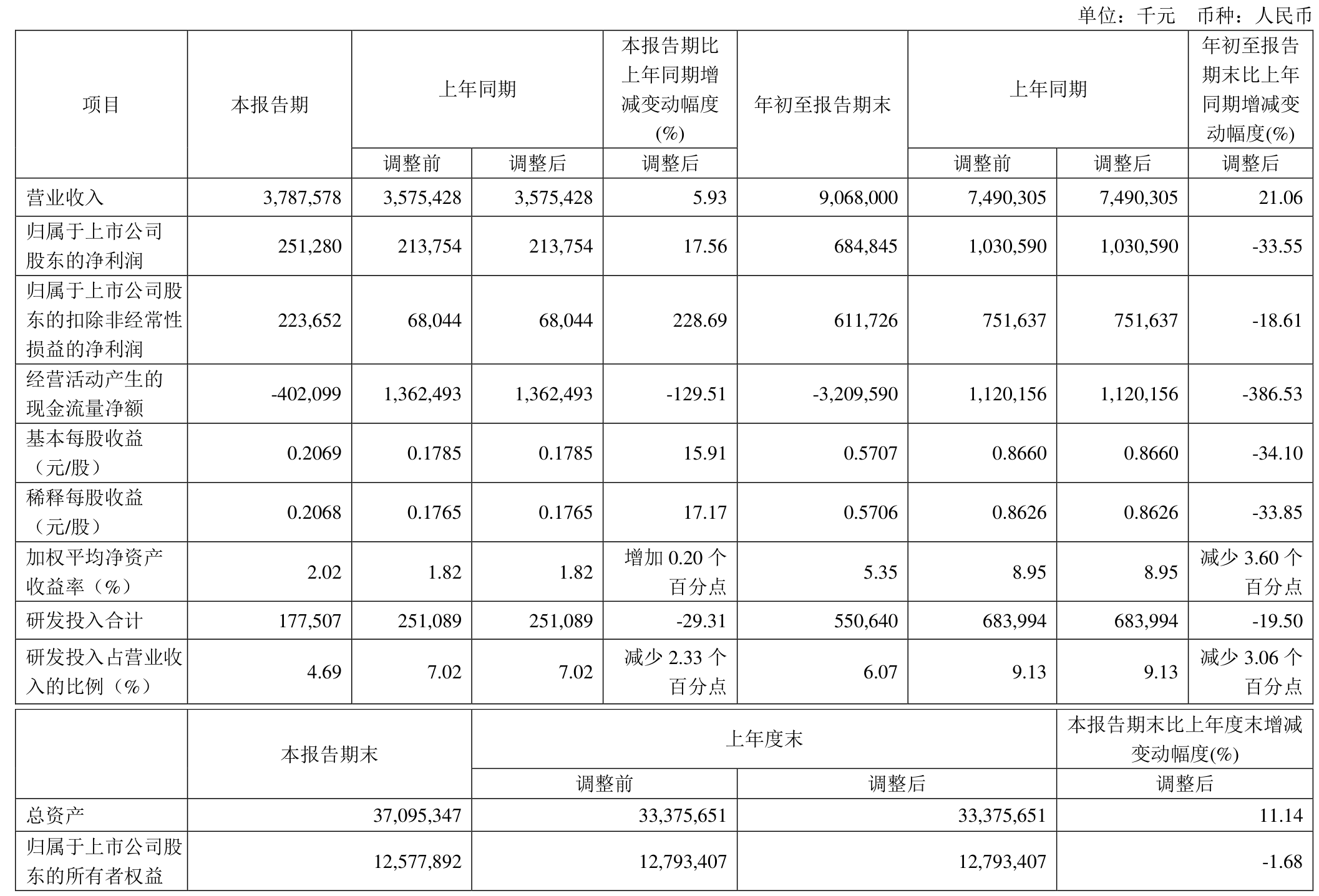 年内公募分红超360亿元同比翻番 8家分红均超10亿元