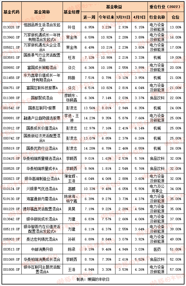 AI医疗股反弹，基金开始赚钱了！基金经理这样提醒……