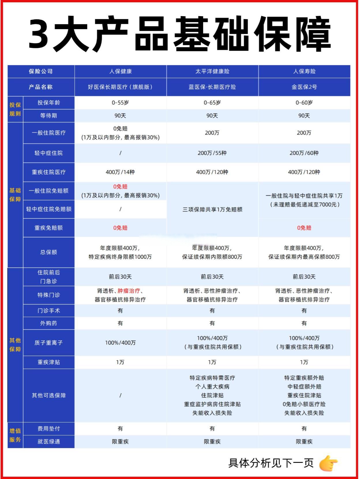 2025年健康医疗大数据应用：精准医疗的基石_人保车险,人保伴您前行