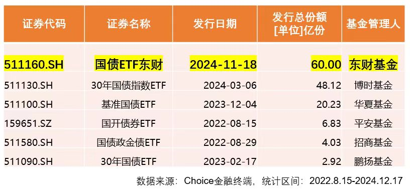 科创综指ETF东财今日起发售，募集上限20亿元
