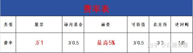 北交所融资融券余额45.27亿元，环比减少1.60亿元