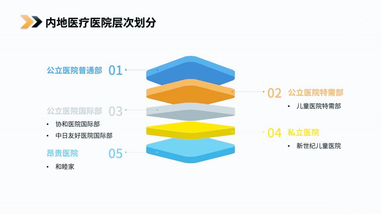 中国口腔医疗行业战略图谱与投资机遇：从疾病治疗进阶为健康消费_人保车险,人保伴您前行
