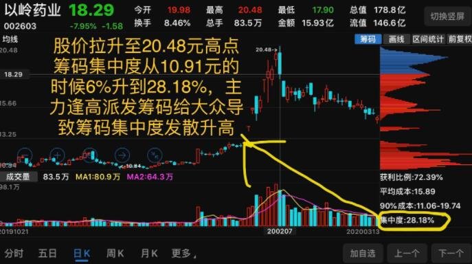 炬华科技最新股东户数环比下降5.43% 筹码趋向集中