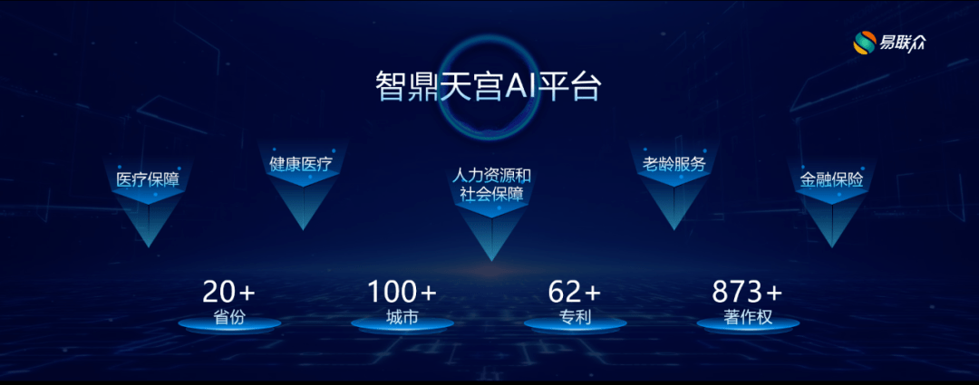 ST易联众：公司医疗影像AI分析目前暂未有落地项目