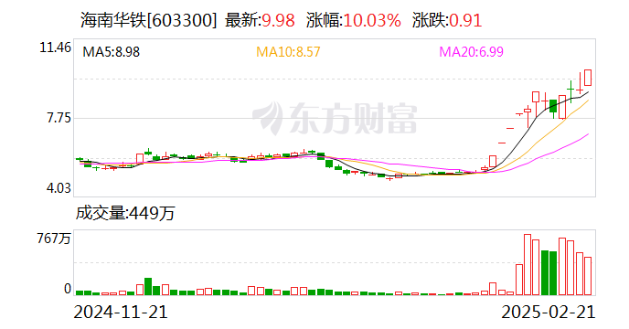 【公告精选】贵州茅台已耗资12亿元回购股份；海南华铁子公司签署36.9亿元算力服务协议