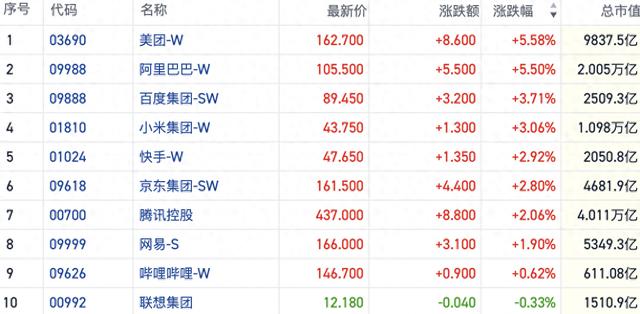 记者观察：科技股的重估行情还会持续吗？