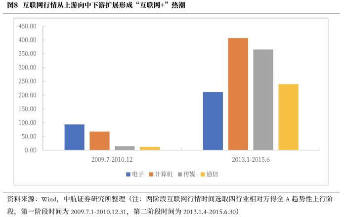 记者观察：科技股的重估行情还会持续吗？
