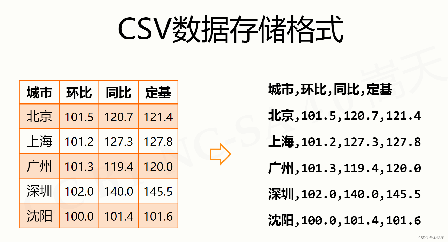 北交所融资融券余额47.56亿元 环比增加1.06亿元