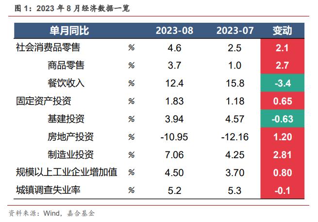 嘉合基金股东拟再次转让4.9%股权 此前报价3196万元未果
