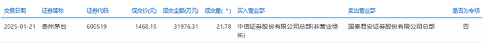 贵州茅台大宗交易成交808.56万元