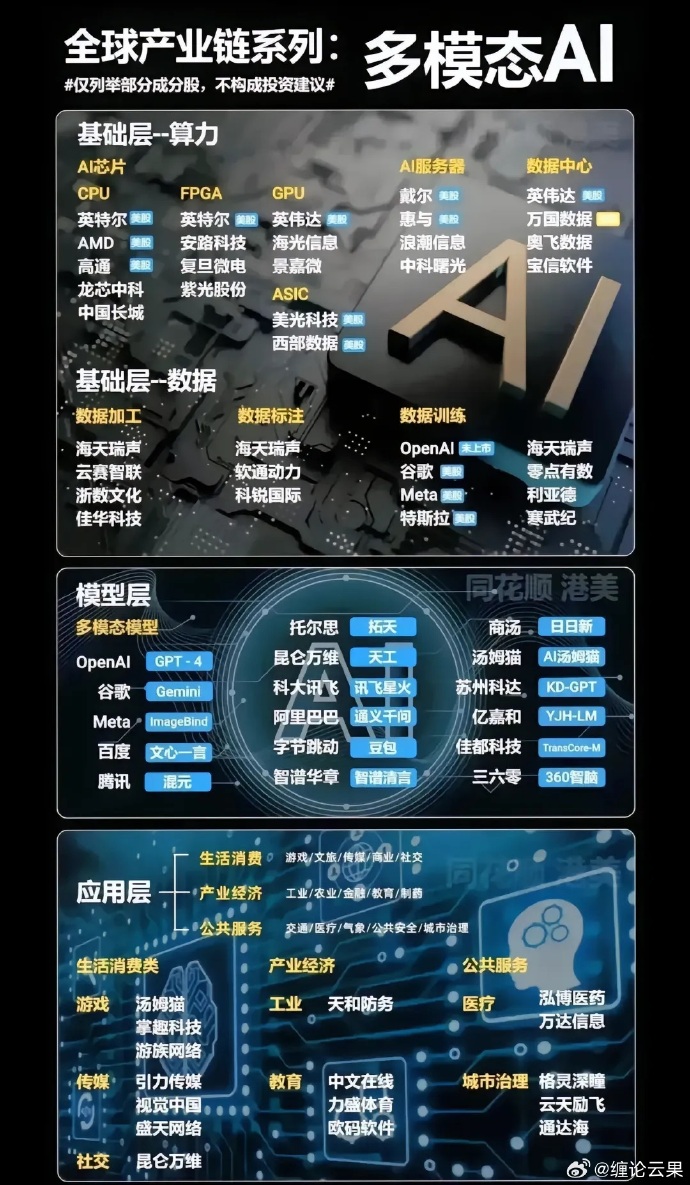 持续推进“人工智能+”！高增长AI概念股出炉