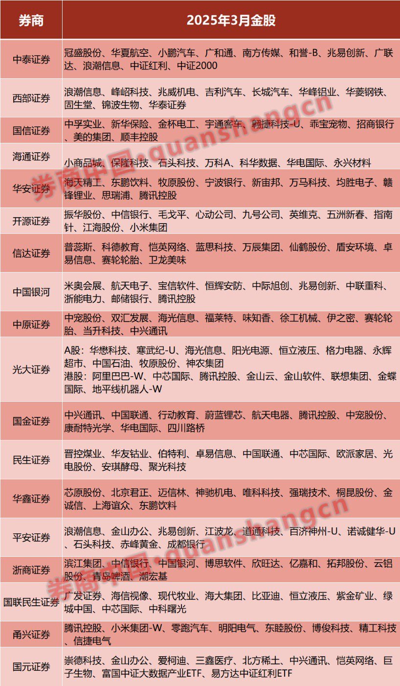 券商今日金股：11份研报力推一股(名单)