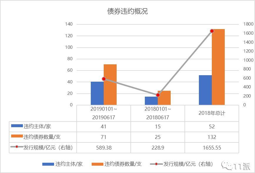 西南证券“祸不单行”：“卖子”失败不足一个月，又因债券违规收行政监管措施