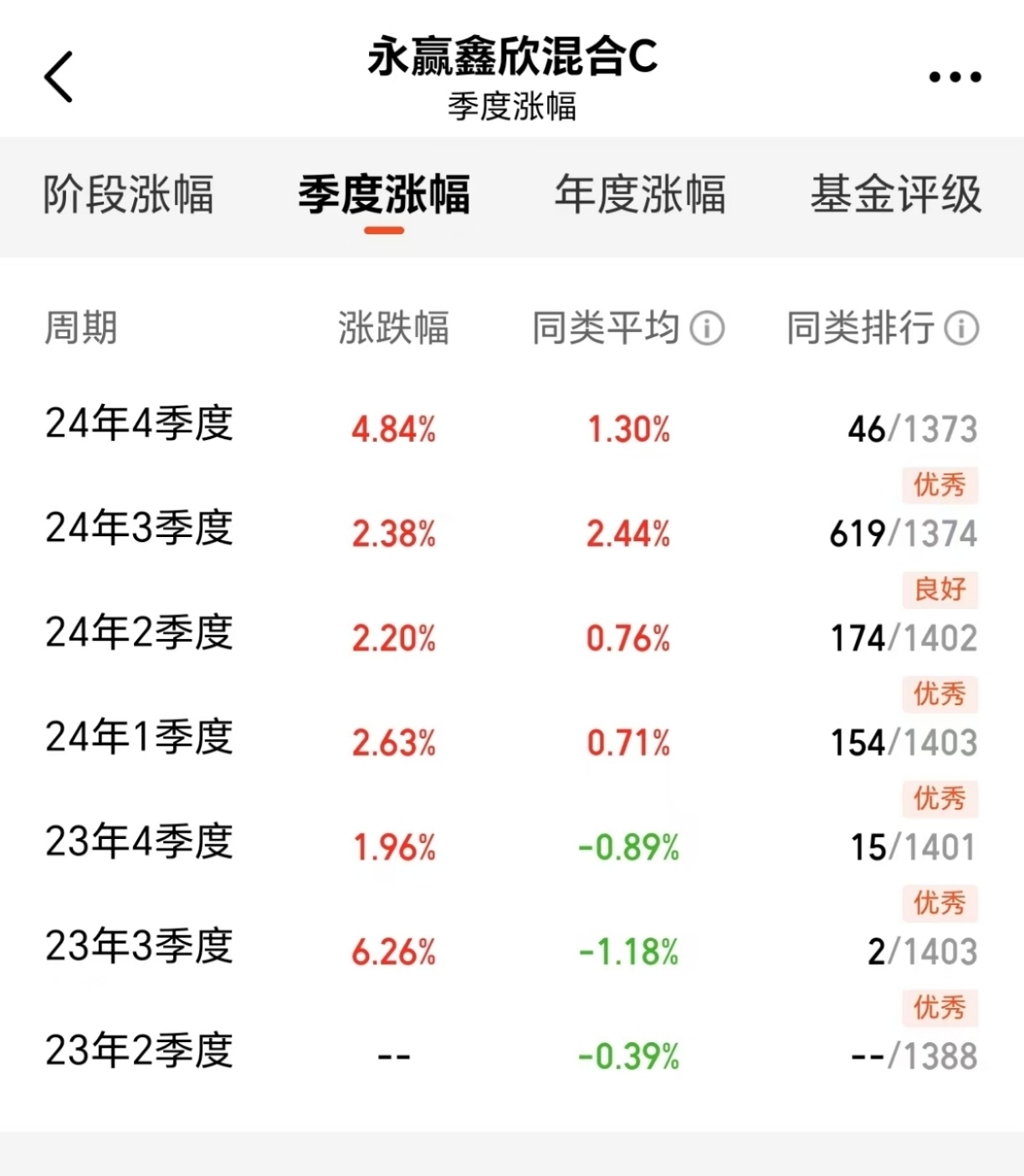 3只上证科创板100指数ETF成交额环比增超100%