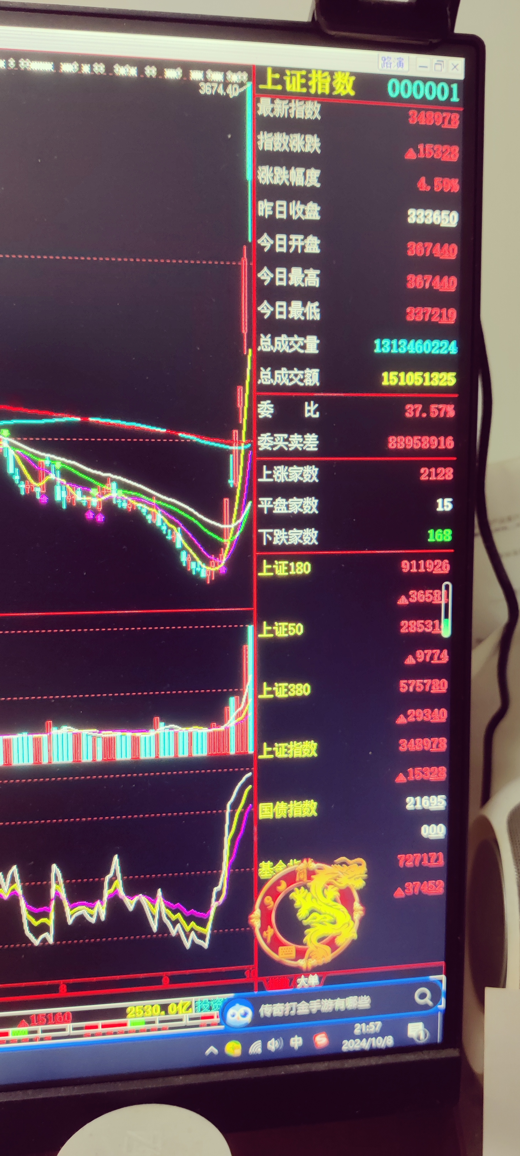 3只上证科创板100指数ETF成交额环比增超100%