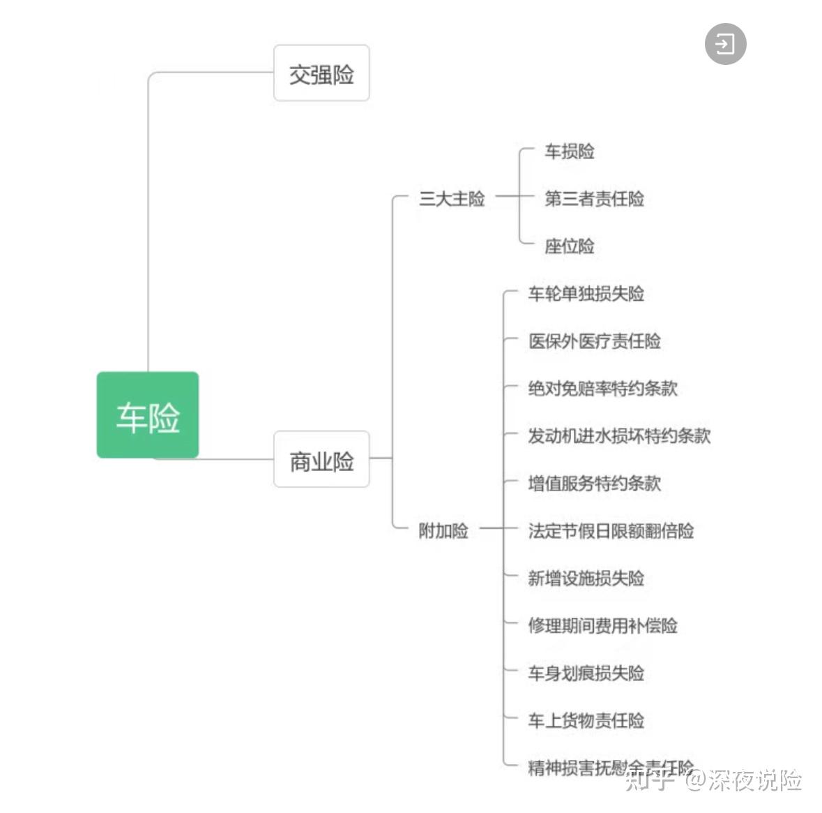 保险有温度,拥有“如意行”驾乘险，出行更顺畅！_2025年生态农业行业现状与发展趋势分析