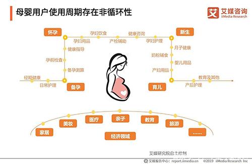 人保服务,人保财险 _2025精油行业未来发展趋势：市场需求持续增长 潜力巨大