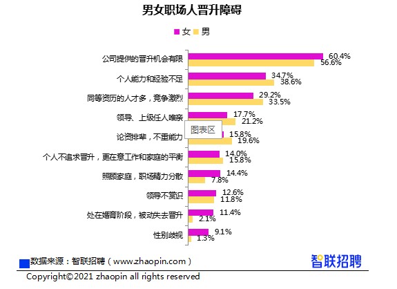报告：职场女性平均月薪8978元，较2024年有所上涨