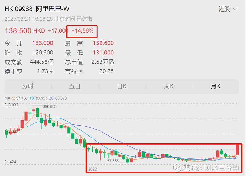 阿里，凌晨重磅发布！股价暴涨！