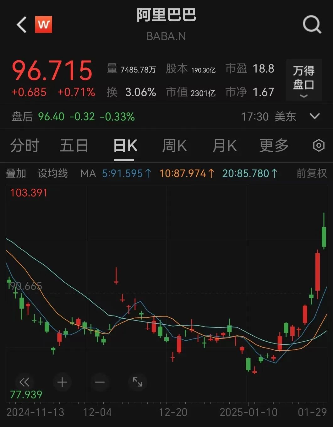 阿里，凌晨重磅发布！股价暴涨！
