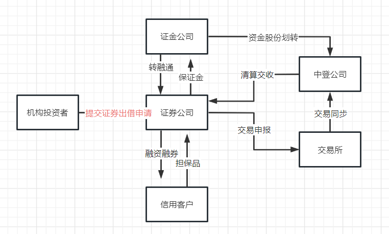 盐湖股份：大股东未参与转融通业务