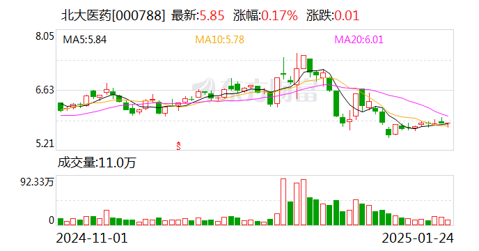 注意！兴化股份将于3月25日召开股东大会