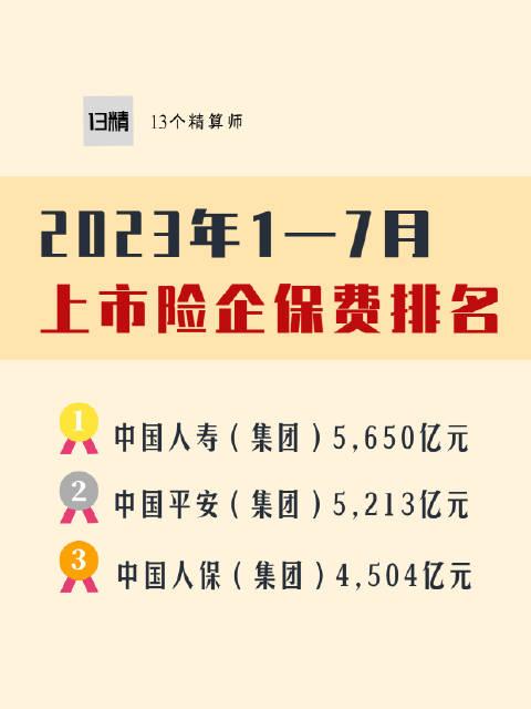 一周保险速览（02.28—03.7）