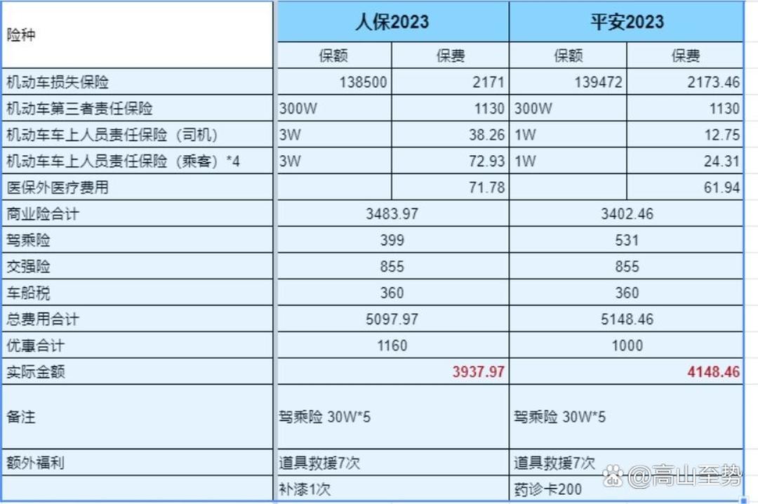 理财“新宠”：2025年银行产品的“跨界歌王”_人保车险   品牌优势——快速了解燃油汽车车险,人保护你周全
