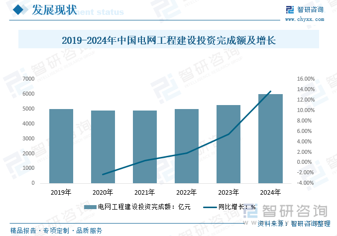 人保服务,人保有温度_2025年大豆种植行业现状与发展趋势分析