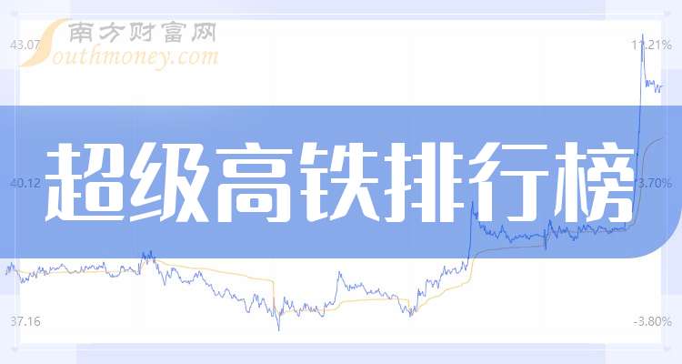 3月11日金自天正涨停分析：超级高铁，央企改革，国企改革概念热股